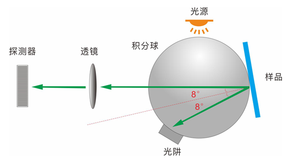 D/8° 積分球分光測(cè)色儀