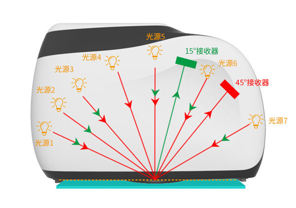 D/8° 積分球分光測(cè)色儀