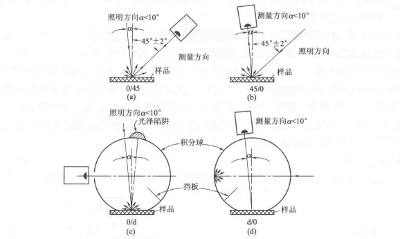 2-20052G53613955