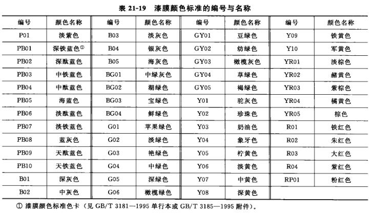 涂料色差測試有什么標(biāo)準(zhǔn)