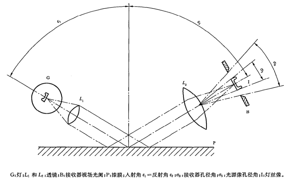 光澤度計原理圖