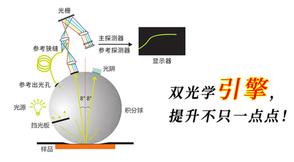 分光測色儀2