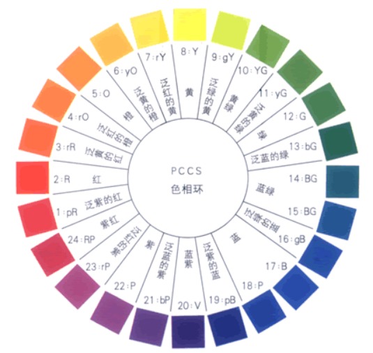 日本PCCS色彩體系-色相環(huán)