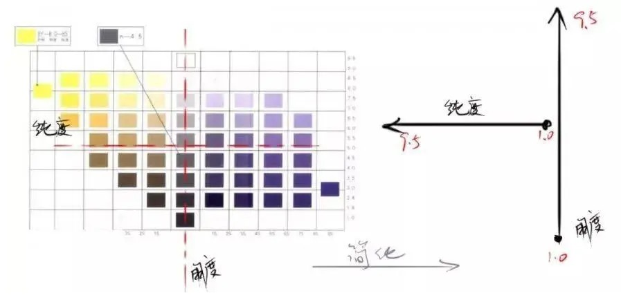 日本PCCS色彩體系-表示方法