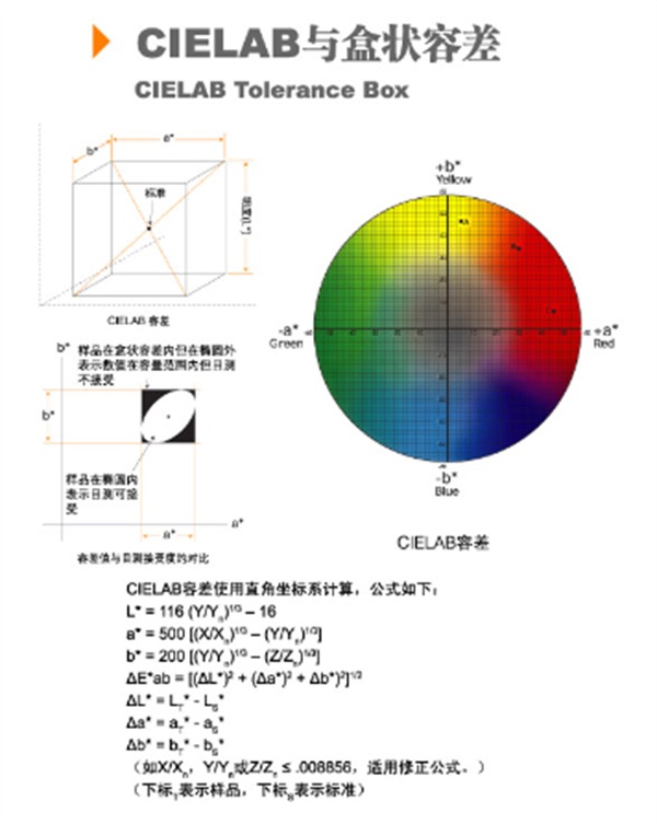 1 CIE1976色差公式