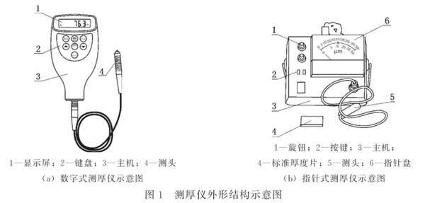 測厚儀示意圖1