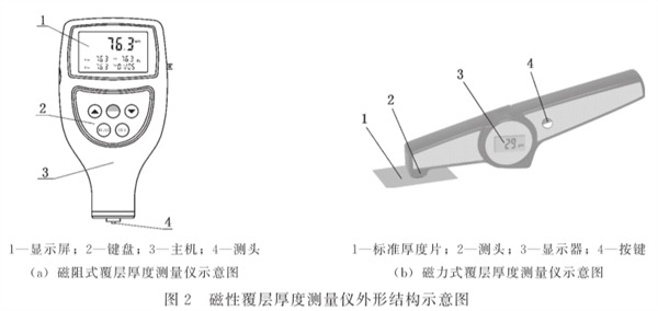 測厚儀示意圖2