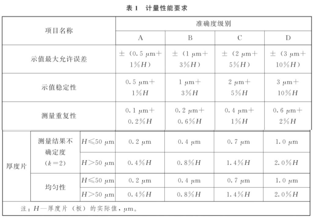 涂層測厚儀計量性能要求