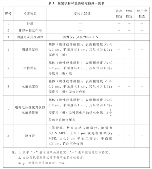 測厚儀示意圖檢定項目