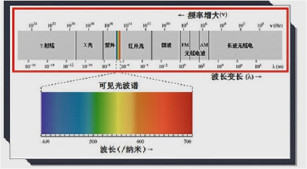 反射曲線