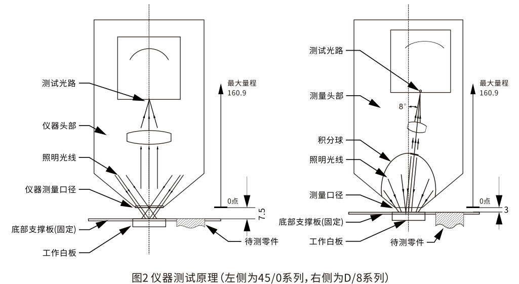 非接觸式分光測色儀0