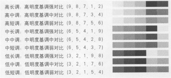 色彩的明度基調(diào)3