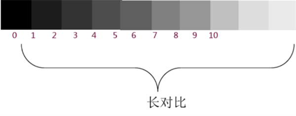 色彩的明度基調(diào)2