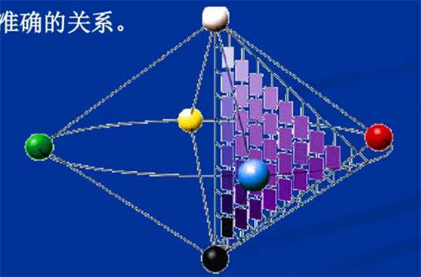 什么是自然色？NCS自然色系統(tǒng)3