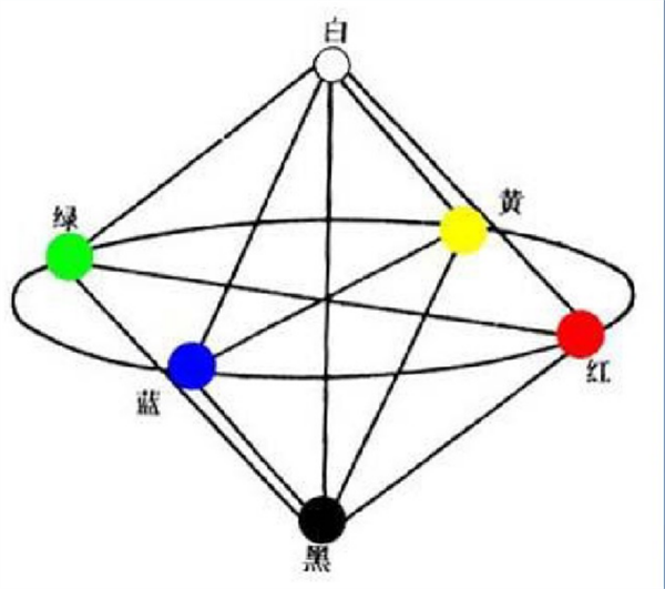 什么是自然色？NCS自然色系統(tǒng)4