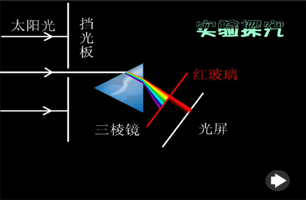 分光光度法