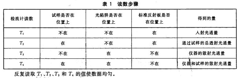 透明塑料透光率和霧度的測(cè)定——霧度計(jì)法2