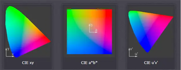 色域2——CIE 三種坐標(biāo)系的對(duì)比