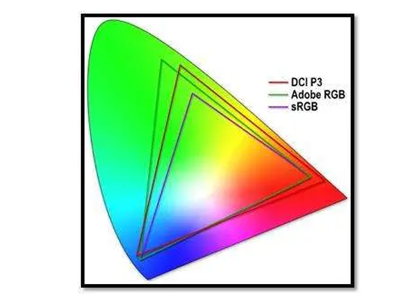 色域6——DCI P3、AdobeRGB、sRGB的色域（CIE 1931色度圖