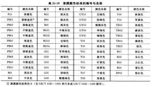 涂料色差測(cè)試有什么標(biāo)準(zhǔn)?