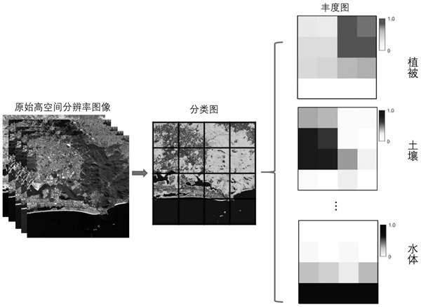 分辨率的類(lèi)型有哪些？作用是什么？