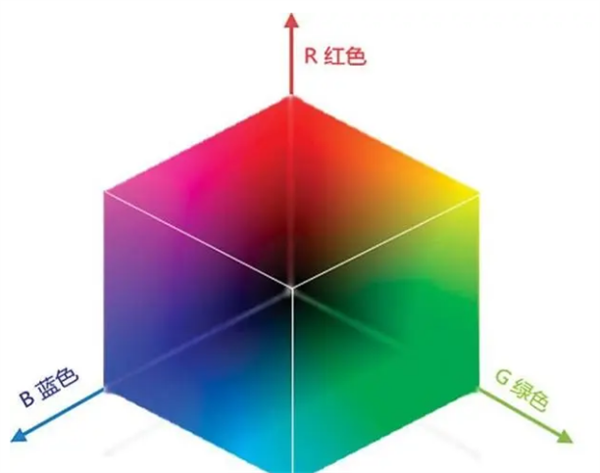 認(rèn)識三種常見的顏色空間：RGB、HSV和HSL