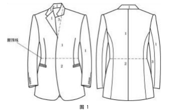 男西服、大衣的色差標(biāo)準(zhǔn)和檢驗(yàn)方法