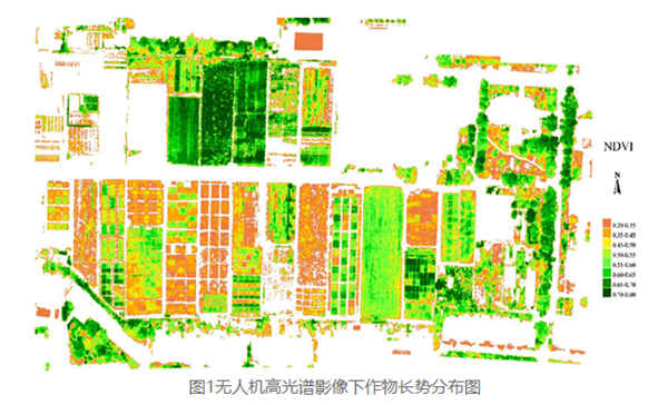 多光譜、高光譜在作物信息診斷上的應(yīng)用