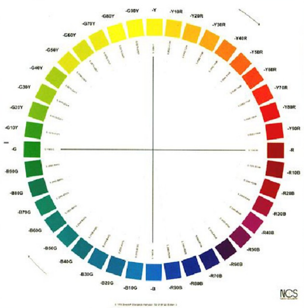 什么是自然色系統(tǒng)？NCS自然色系統(tǒng)