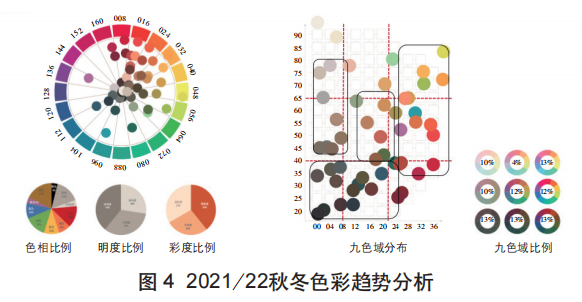 什么是色彩梳理？色彩梳理及其應(yīng)用