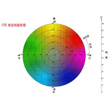 色差儀特殊功能定制服務(wù)